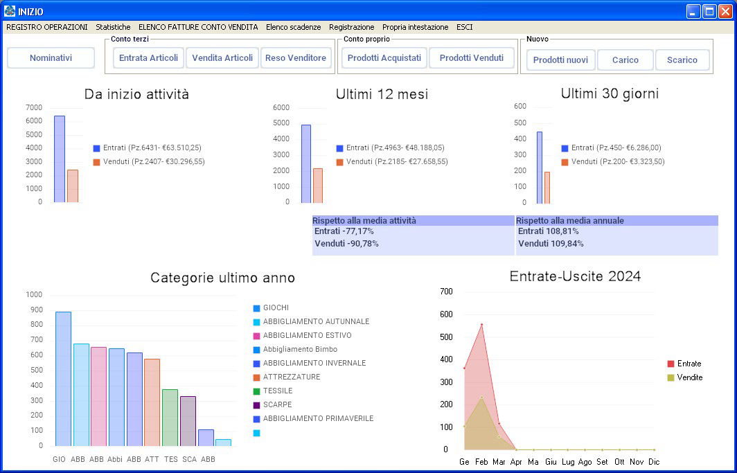 dashboard software mercatino usato