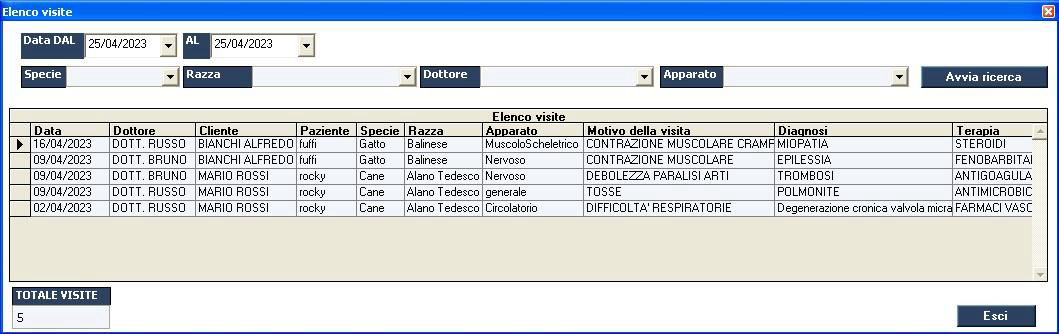 elenco visite software veterinario