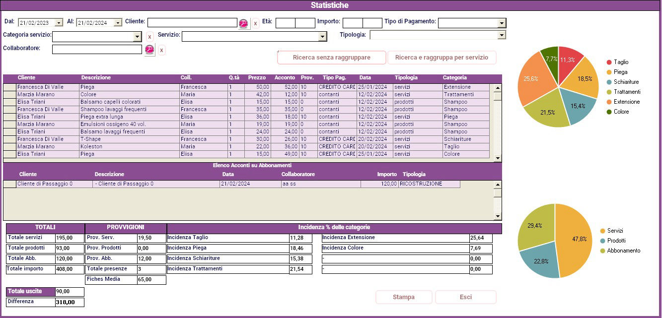 gestionale software parrucchieri statistiche di cassa