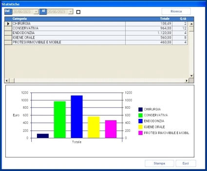 gestionale studio dentistico statistiche categoria