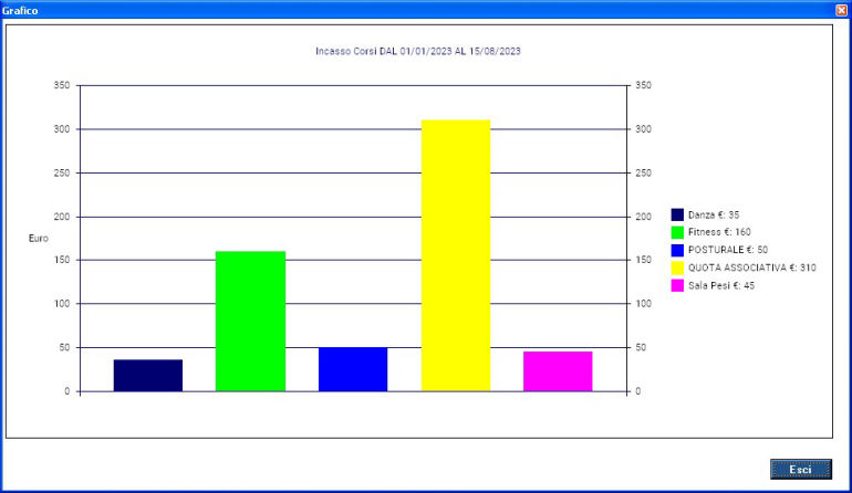 grafico area corsi