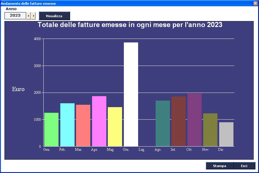 grafico fattura software avvocati