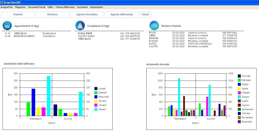 software dentisti pannello di controllo statistiche di pazienti, appuntamenti e prestazioni