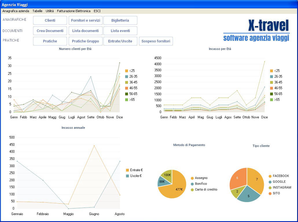 software agenzia viaggi