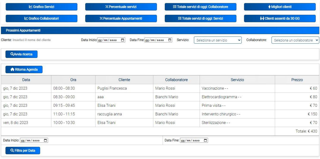 statistiche appuntamenti agenda veterinario