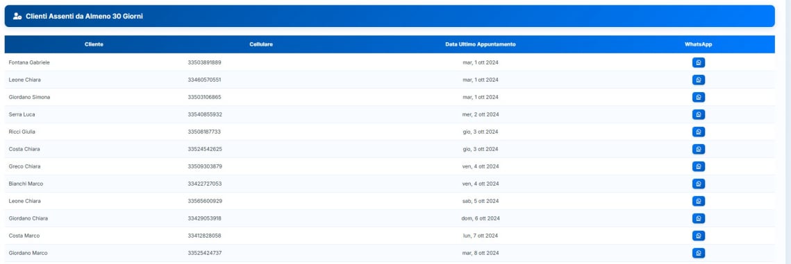 Lista clienti assenti 30 giorni parrucchiere con data ultimo appuntamento e link WhatsApp per campagne recall riattivazione
