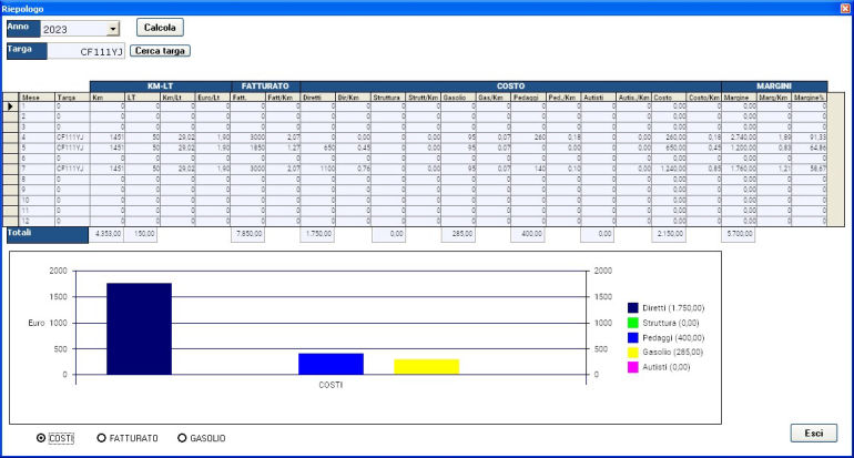 statistiche costi software logistica