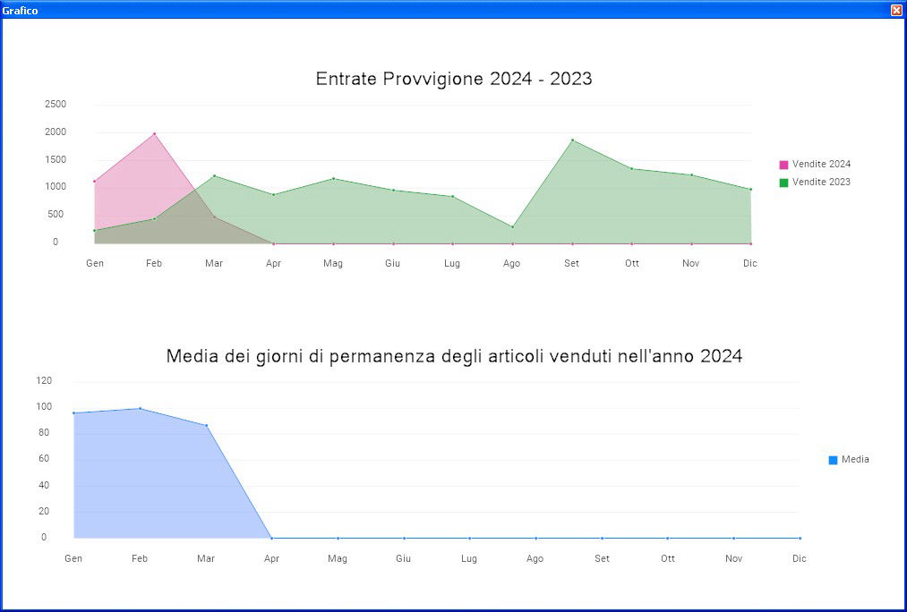 statistiche delle provvigioni del software mercatino usato