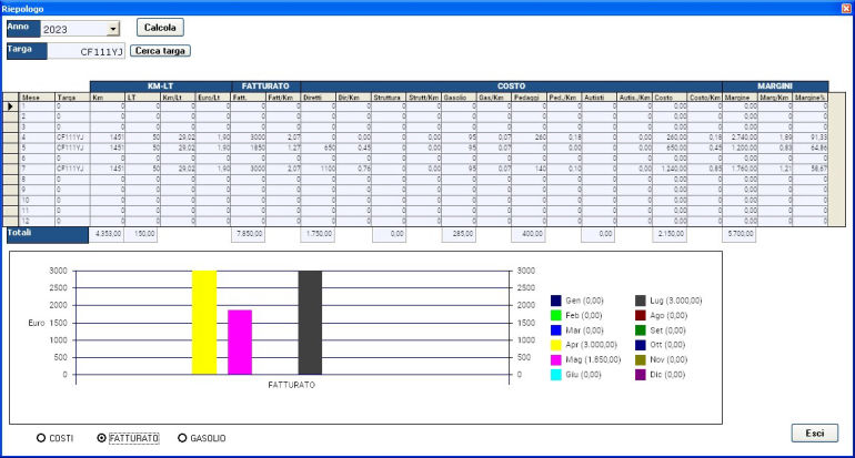 statistiche fatturato software logistica trasporti