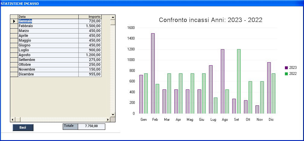 statistiche guadagno annuale software officina