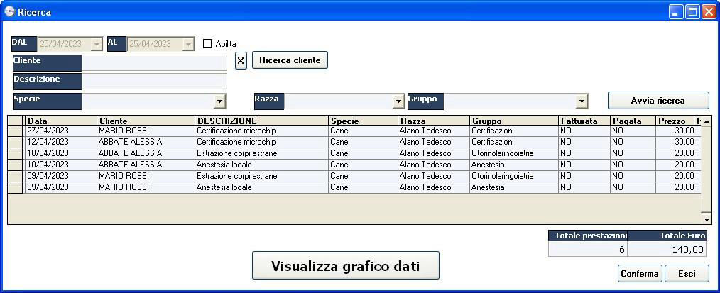 statistiche prestazioni software gestione studio veterinario