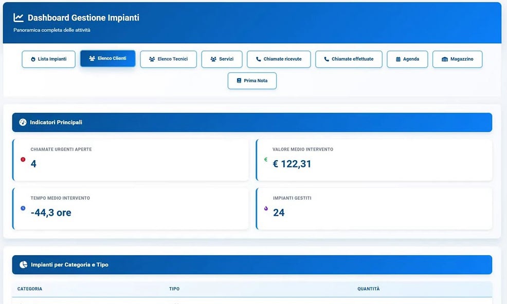 video illustrativo x-cloudmaint software manutenzione caldaie