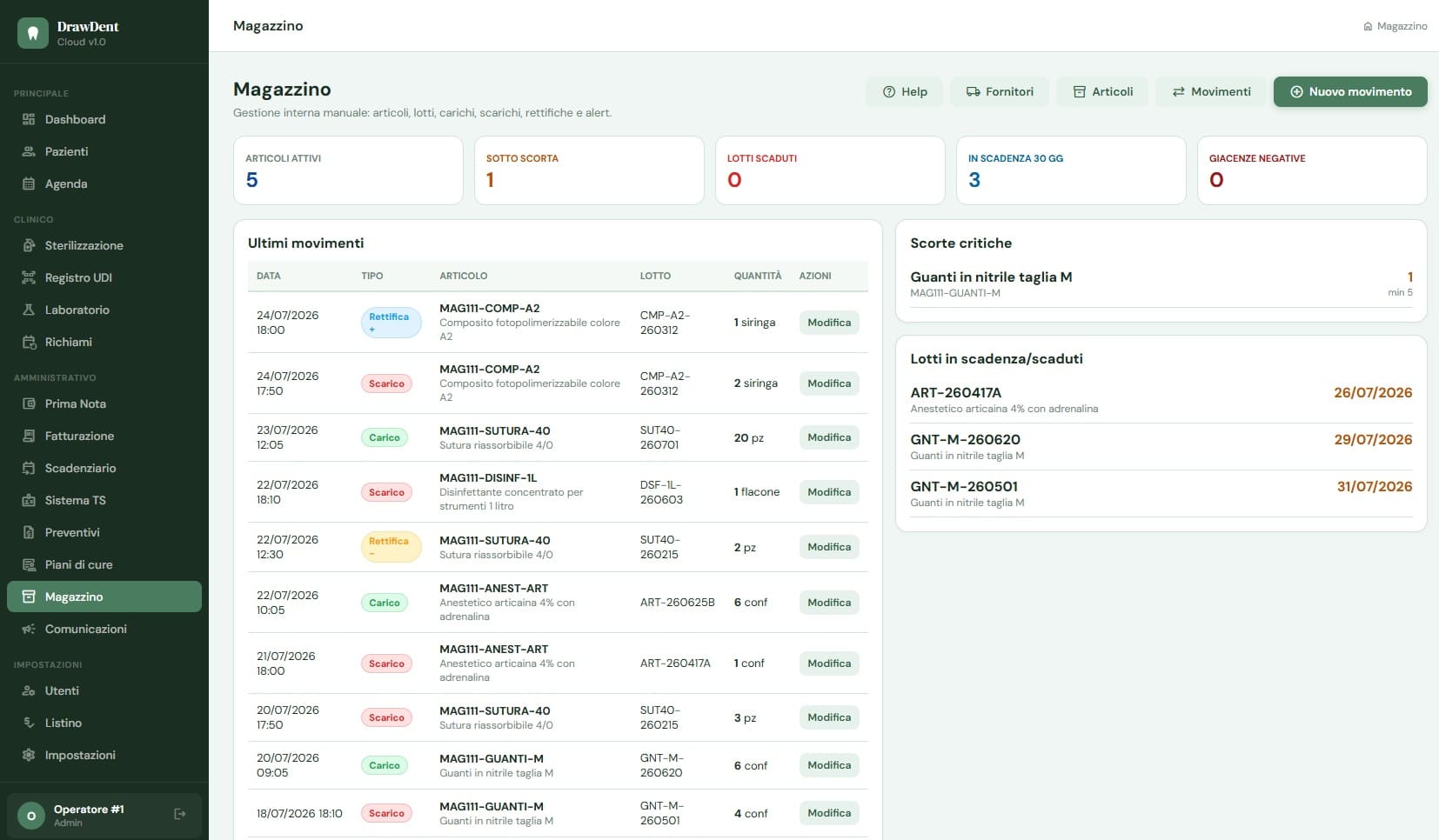 Dashboard Magazzino di DrawDent Cloud con ultimi movimenti, scorte critiche, lotti scaduti e prodotti in scadenza
