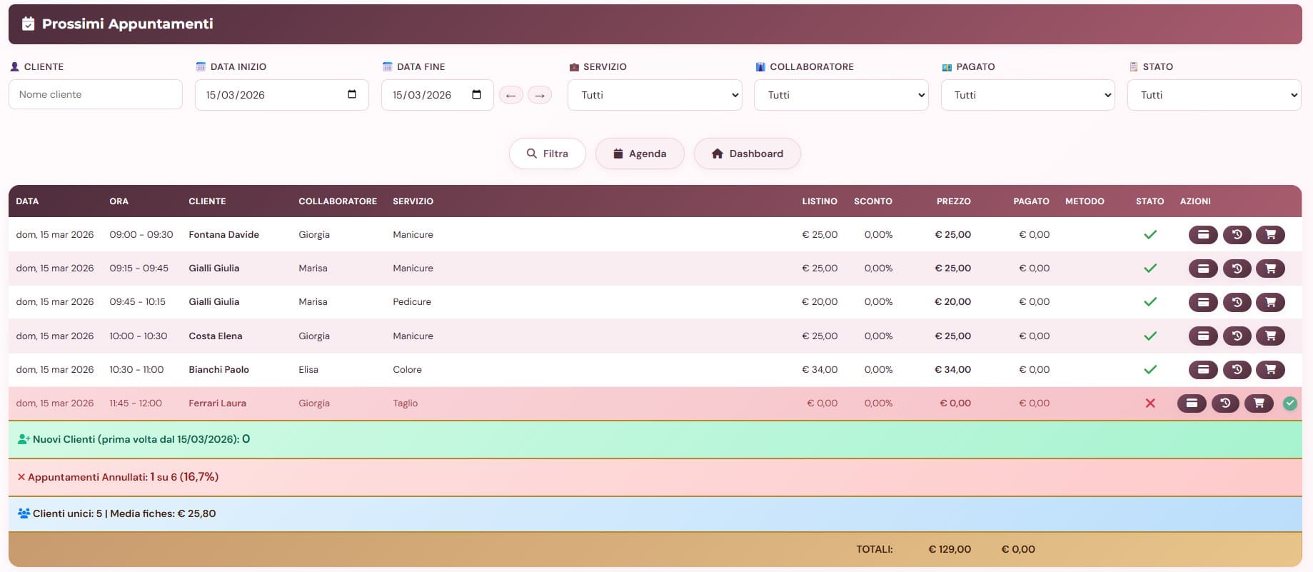 Dashboard riepilogo sedute e trattamenti gestionale centri estetici VenereBCloud