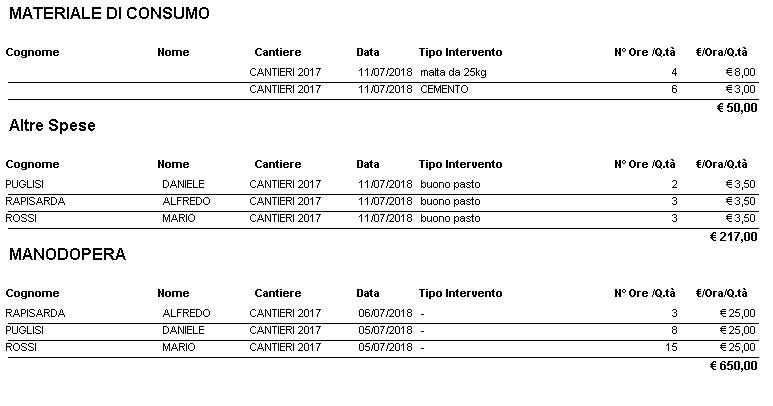 Gestionale Impresa Edile rapportino giornaliero