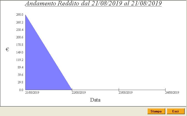 grafico software abbigliamento