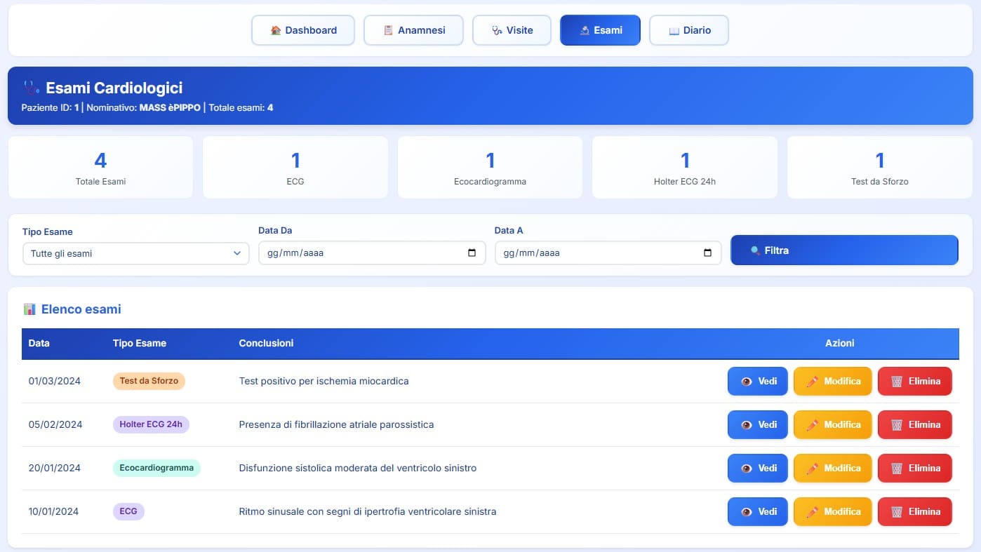 Scheda esami cardiologici con elenco esami e dashboard per tipologia