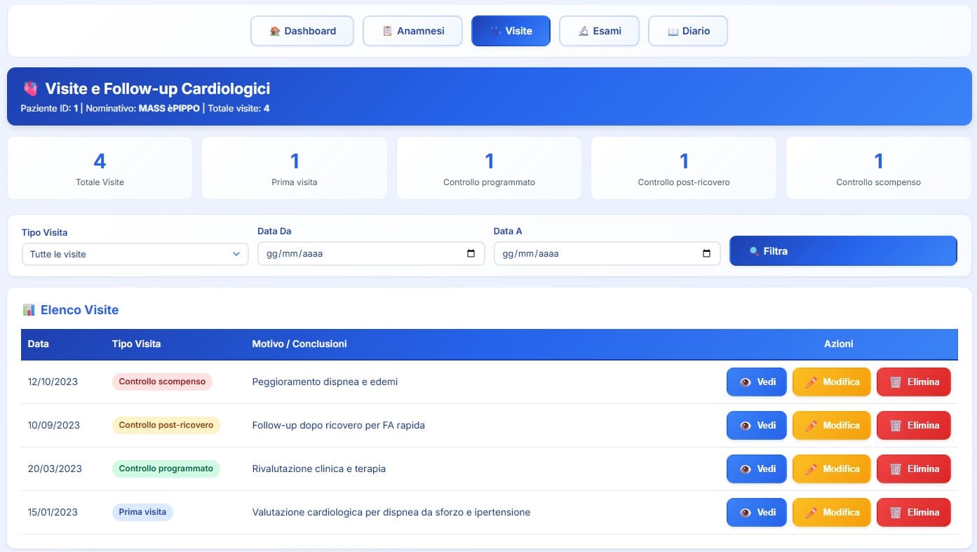 Elenco visite cardiologiche con dashboard dei tipi di visita