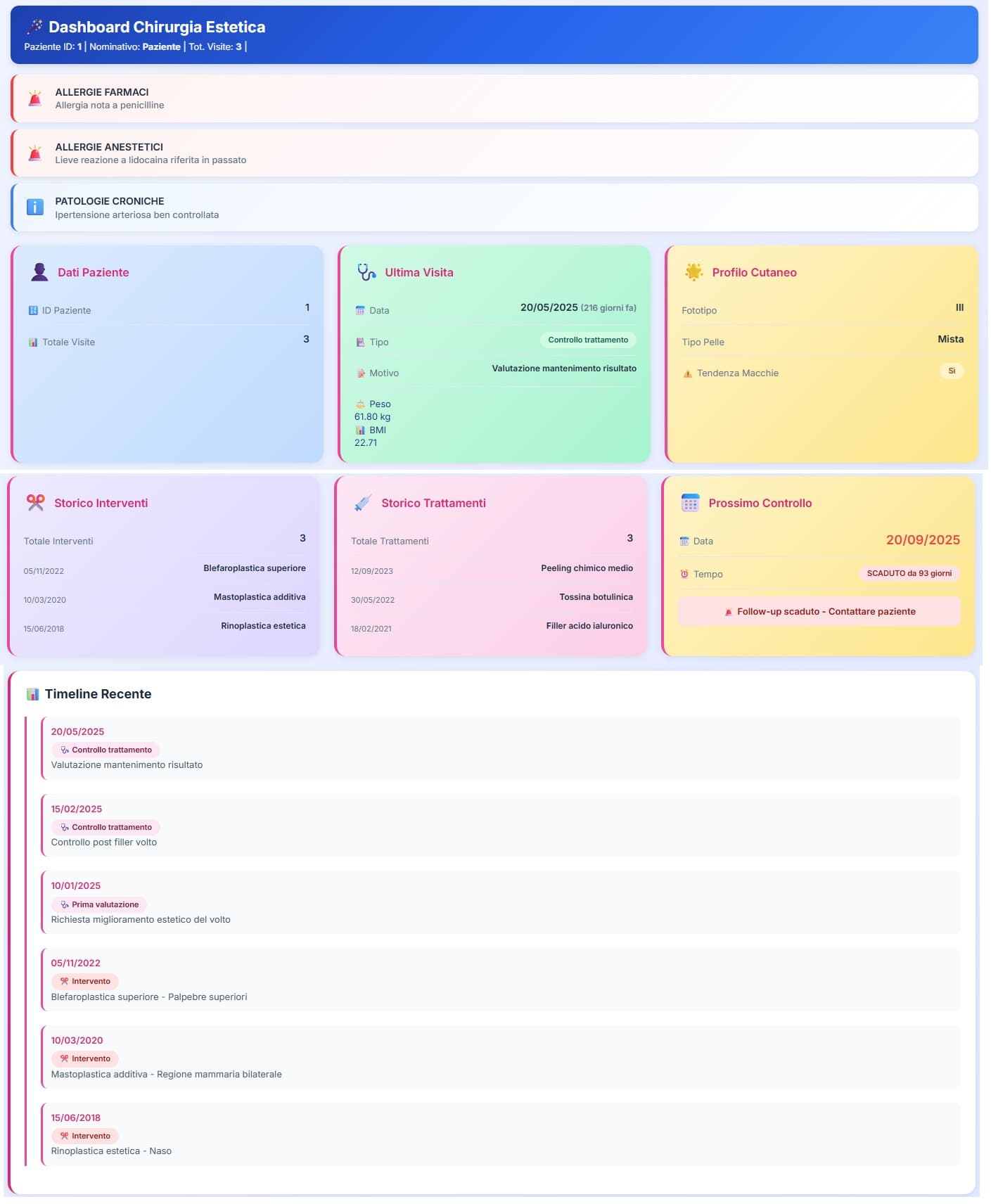 Dashboard di chirurgia estetica con riepilogo clinico completo del paziente: allergie, patologie croniche, profilo cutaneo, interventi chirurgici e trattamenti estetici