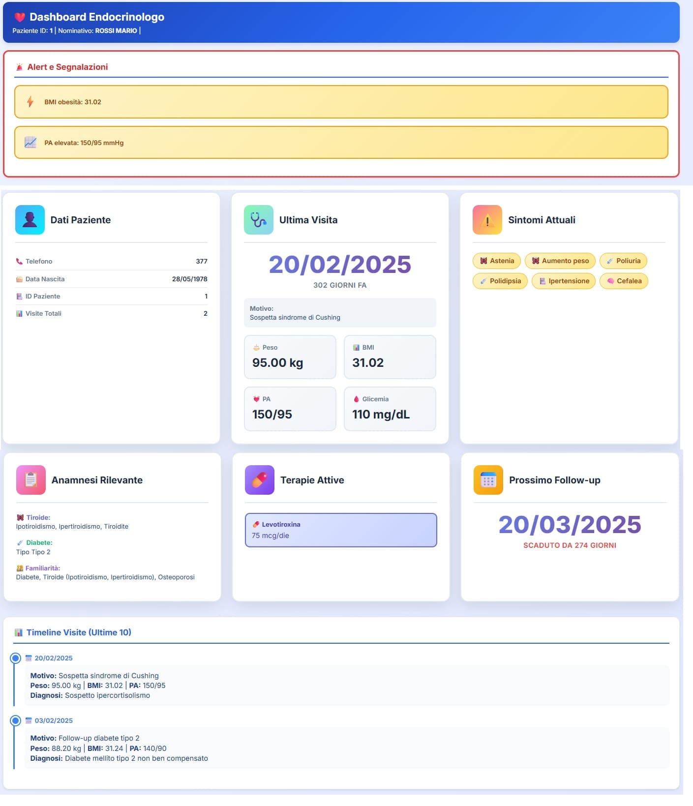 Dashboard endocrinologica con panoramica clinica del paziente, alert su BMI e pressione arteriosa, sintomi, terapie e follow-up