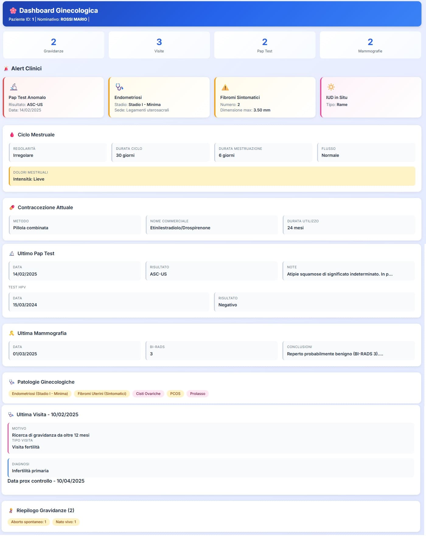 Dashboard ginecologica con riepilogo di anamnesi, visite, esami, alert clinici e patologie in corso
