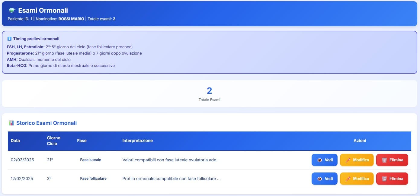 Esami ormonali ginecologici con interpretazione in base alla fase del ciclo