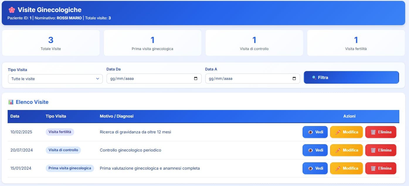 Riepilogo delle visite ginecologiche con data tipologia motivo e totale visite registrate