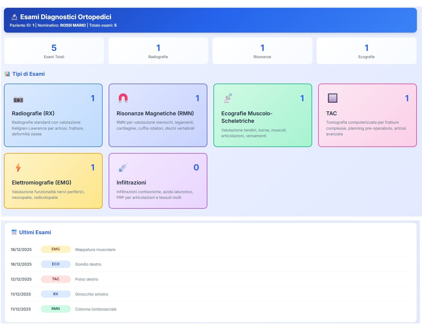 Dashboard esami diagnostici ortopedici del paziente con riepilogo per RX, RMN, ecografie, TAC, EMG e infiltrazioni
