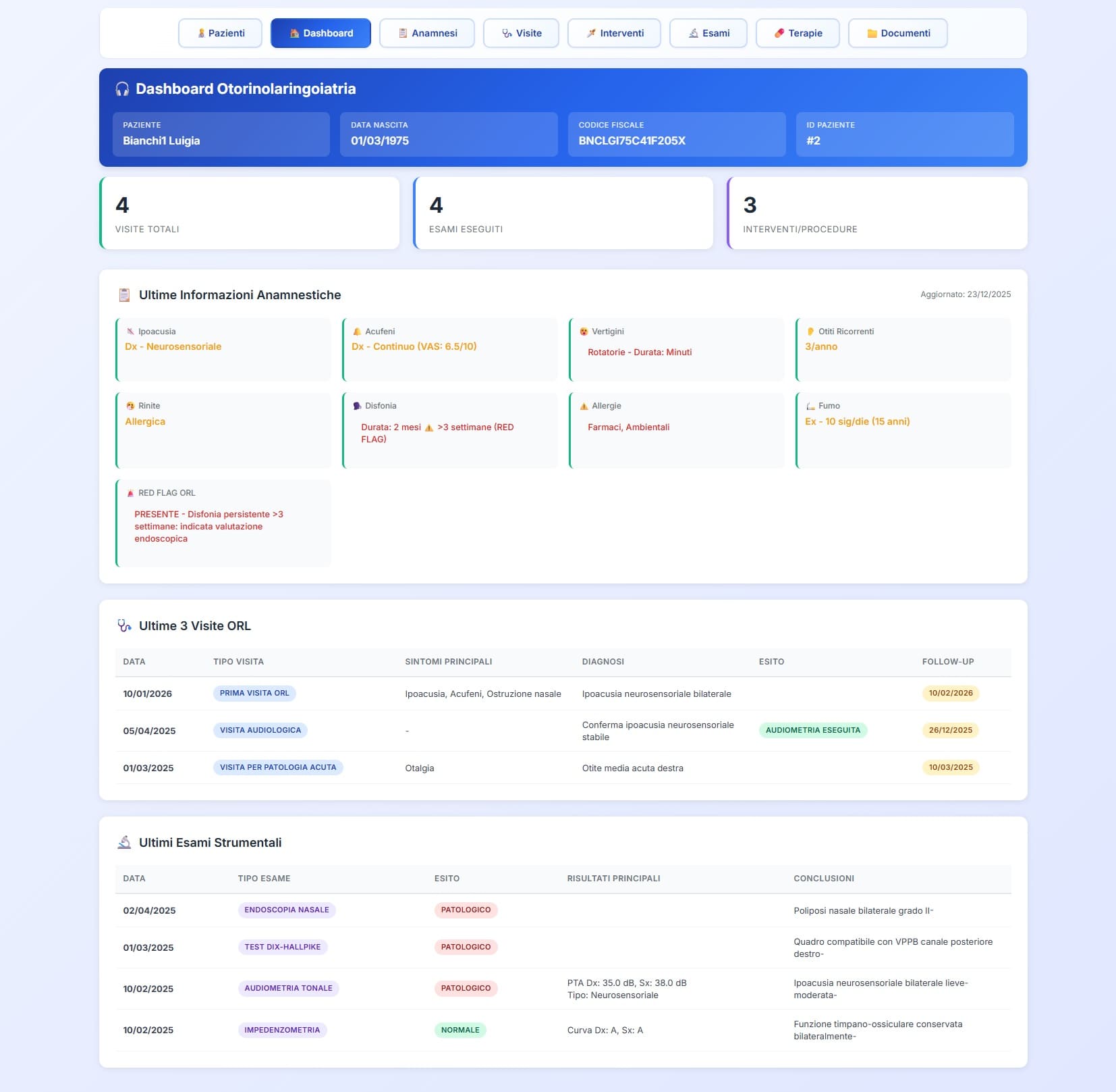 Dashboard otorinolaringoiatrica con riepilogo di anamnesi, visite, esami e alert clinici ORL