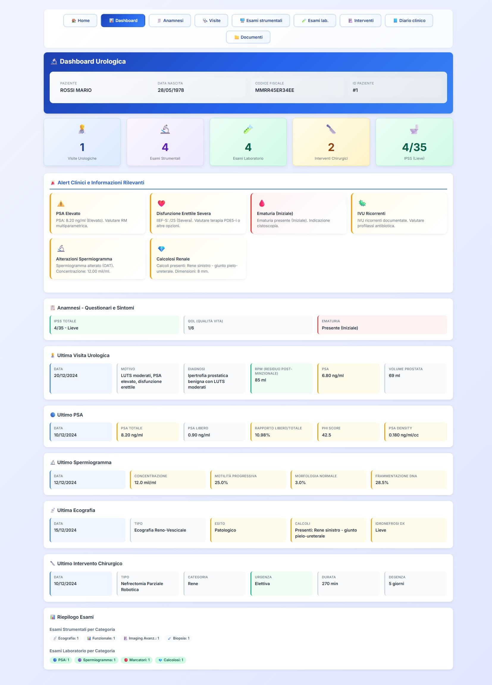 Dashboard urologica di riepilogo clinico con dati anagrafici, visite urologiche, esami strumentali e di laboratorio, interventi chirurgici, alert clinici e timeline del percorso assistenziale
