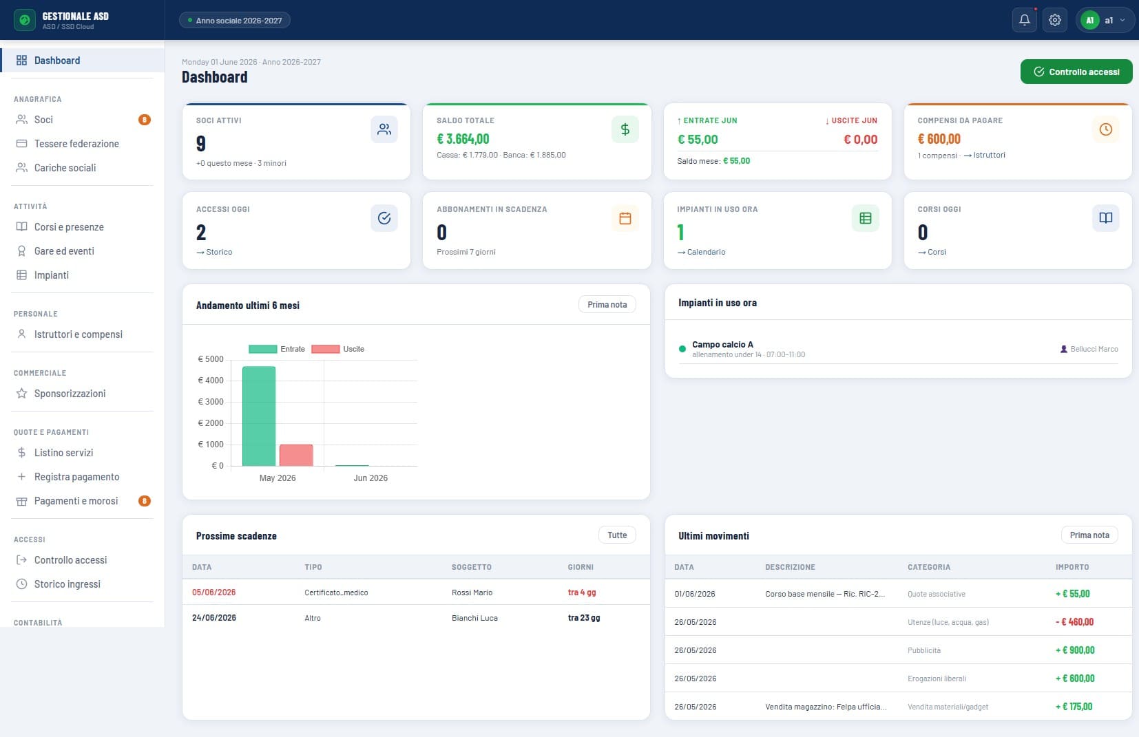 Dashboard del gestionale ASD cloud X-Assolution con riepilogo soci, cassa, presenze e impianti