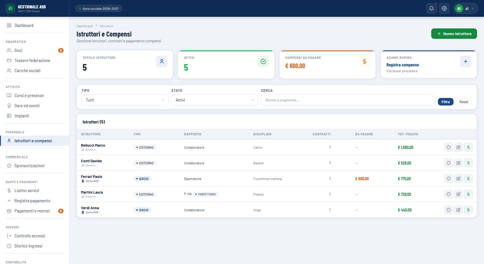 Gestione istruttori in X-Assolution Cloud con anagrafica, contratti, regime fiscale, compensi e soglie annue