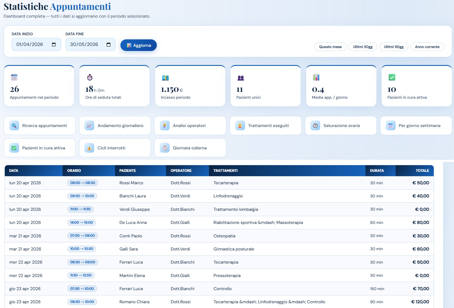 Dashboard statistiche appuntamenti in X-Fisiolab Cloud con KPI e filtro periodo
