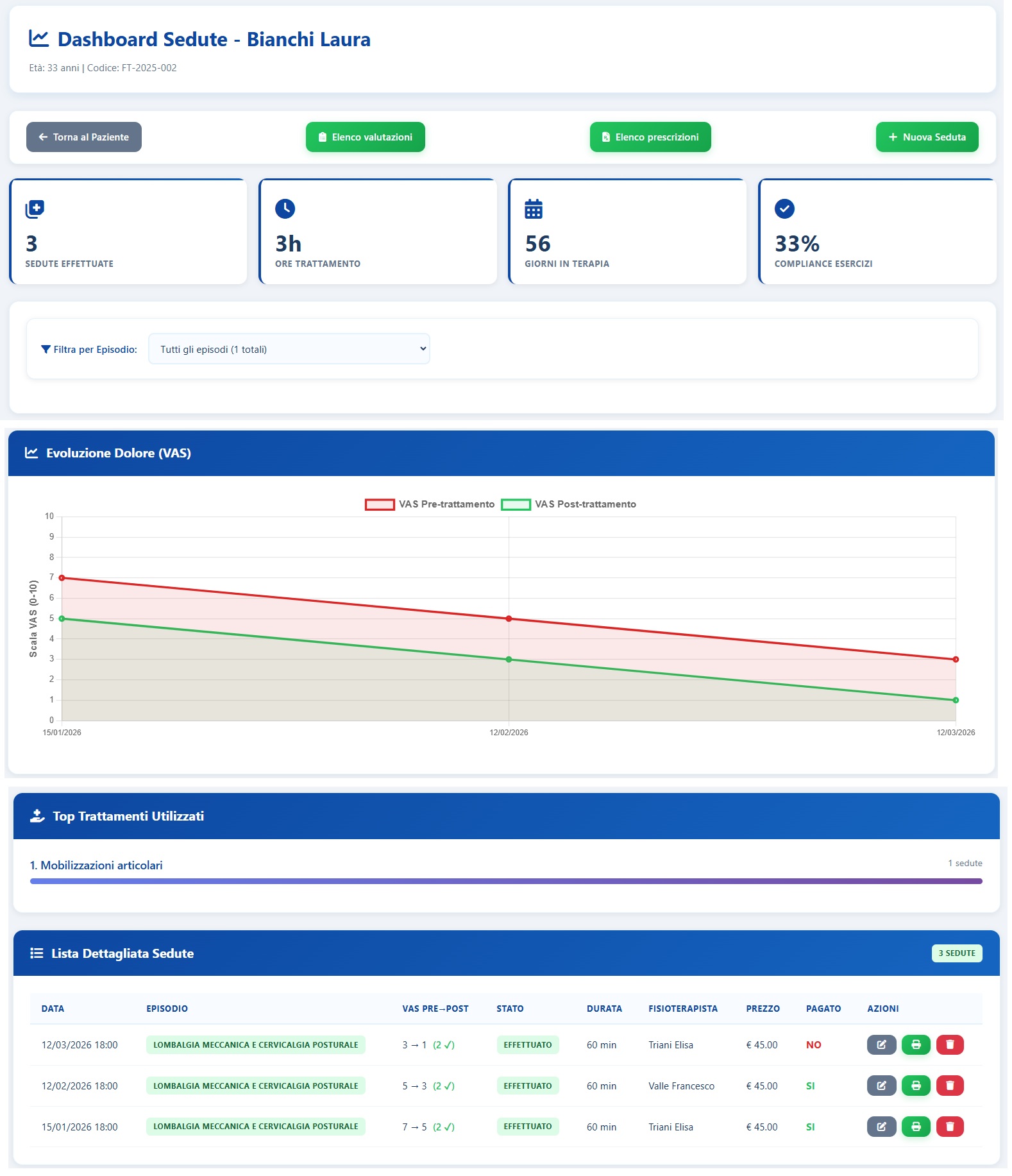 Elenco sedute fisioterapiche di X-Fisiolab Cloud con storico trattamenti e grafico evoluzione dolore VAS