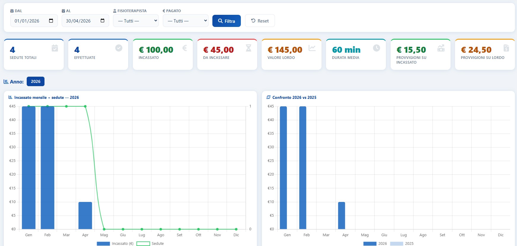 Grafici incassi mese anno e statistiche economiche in X-Fisiolab Cloud