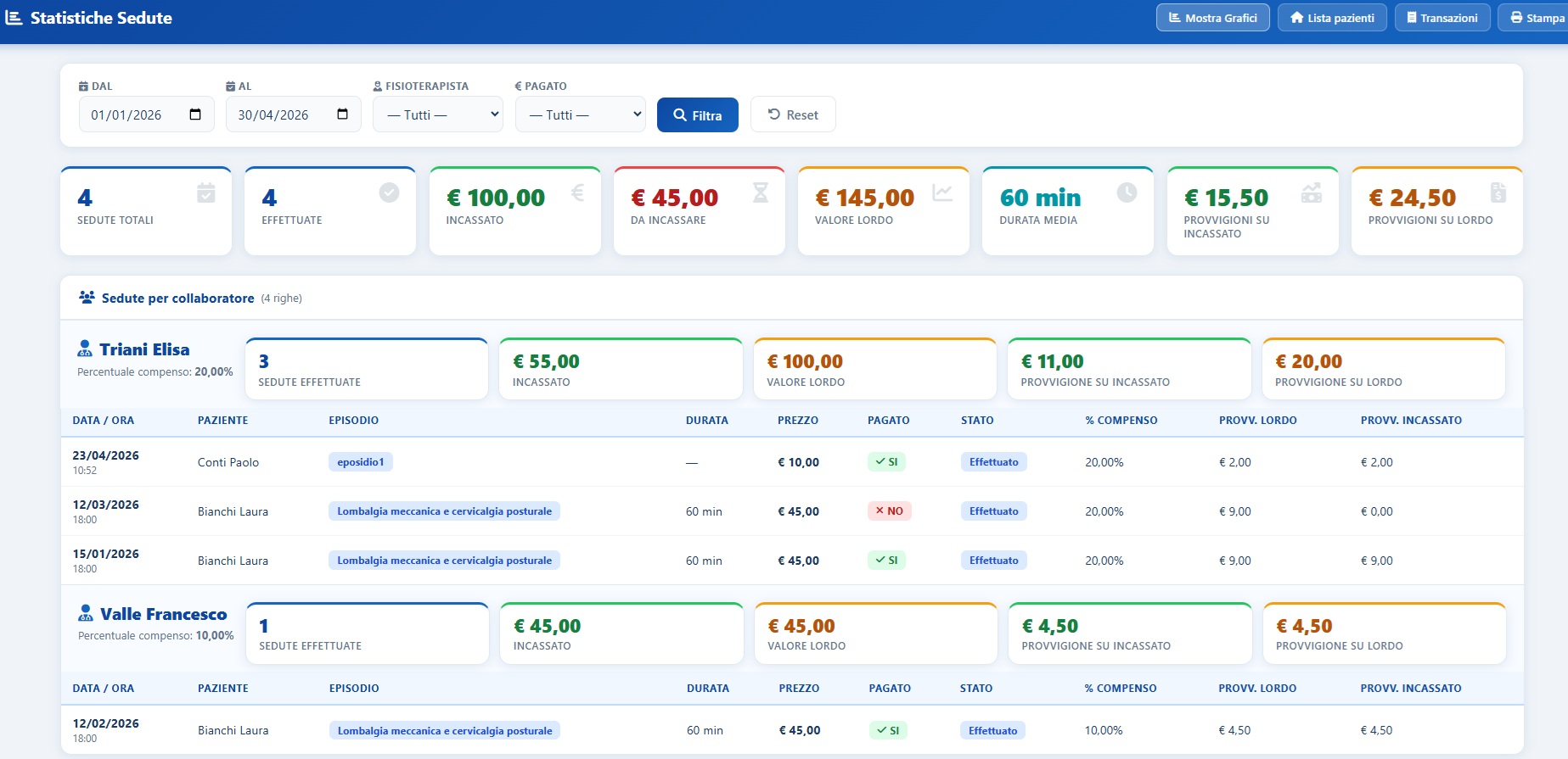 Statistiche sedute e provvigioni collaboratori in X-Fisiolab Cloud