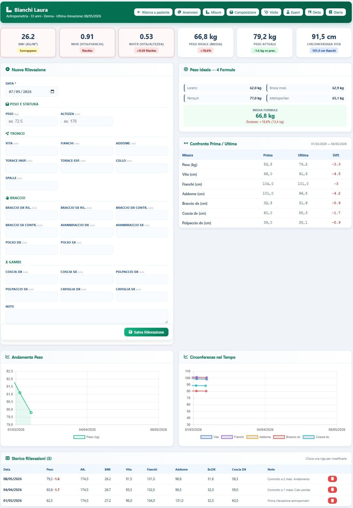 Modulo antropometria di X-Nutrition Cloud con storico peso, BMI, circonferenze corporee e grafici evolutivi
