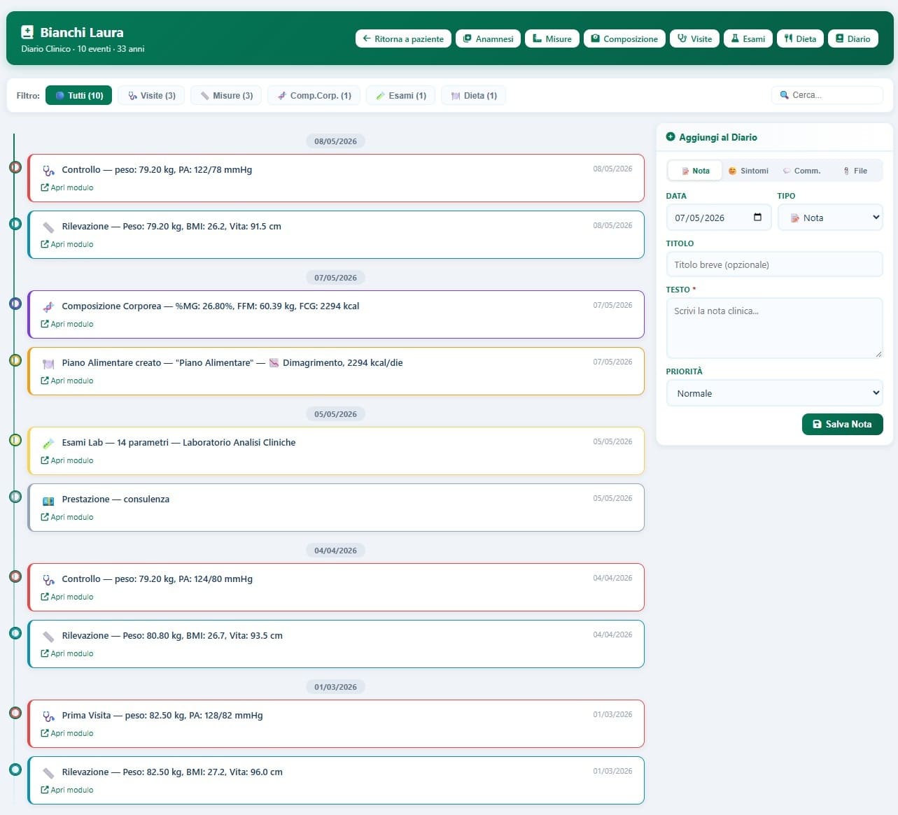 Diario clinico di X-Nutrition Cloud con timeline paziente, visite, misure, esami, piani dieta, alert e note cliniche