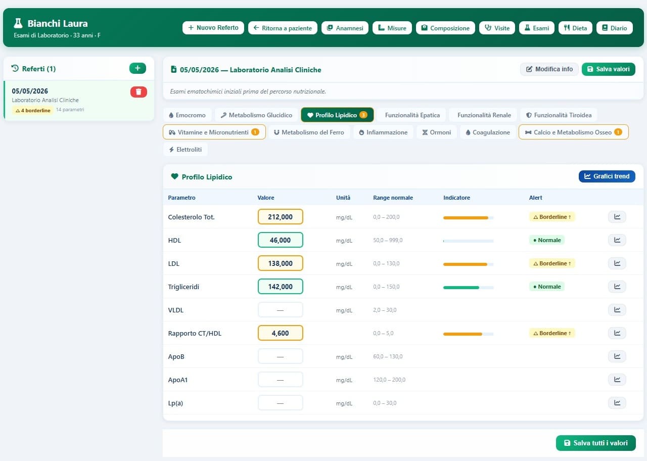 Modulo esami di laboratorio di X-Nutrition Cloud con referti, parametri ematochimici, alert automatici e grafici trend